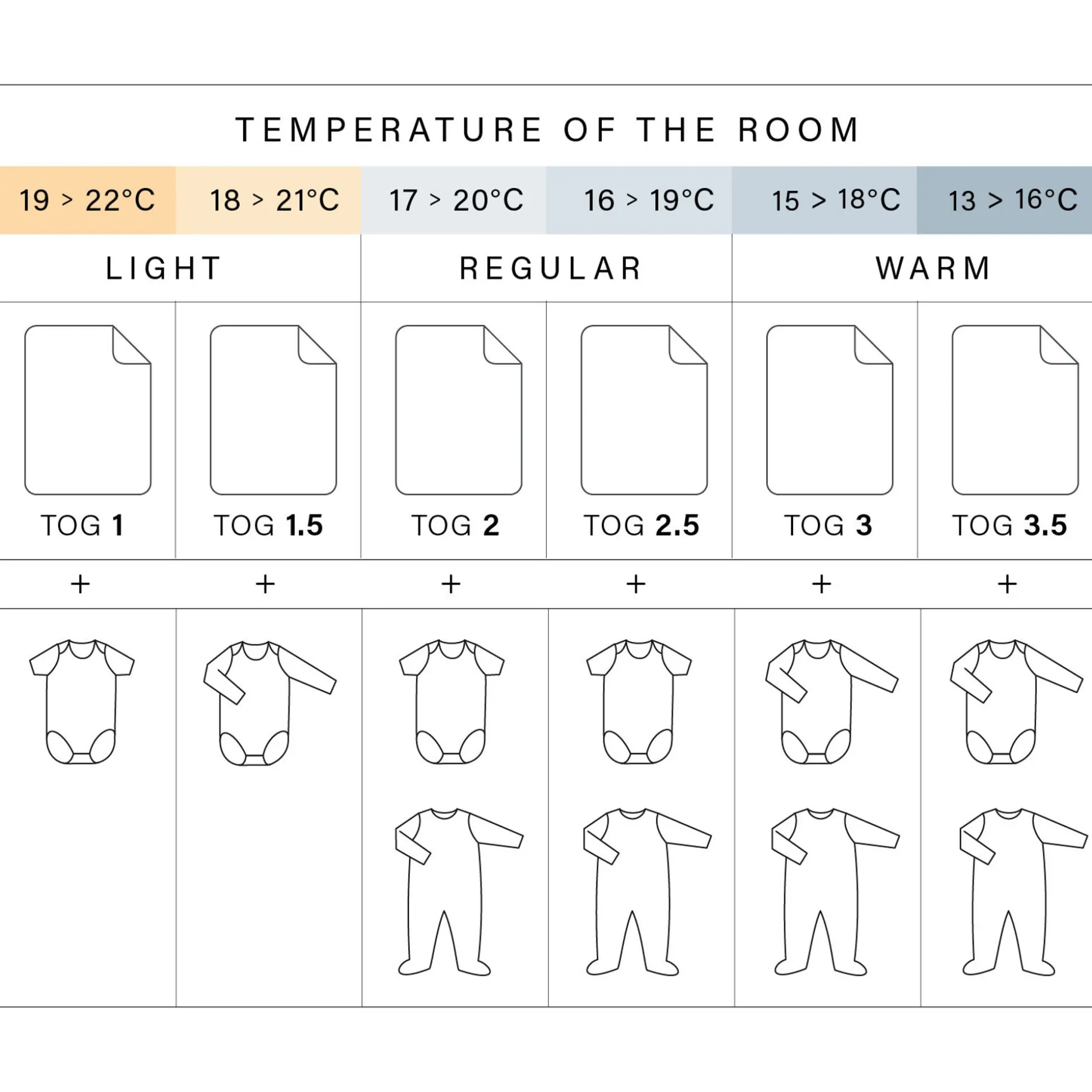Deken Pady Waffle + Jersey Bio 75X100Cm Wafle Stone Tog 3